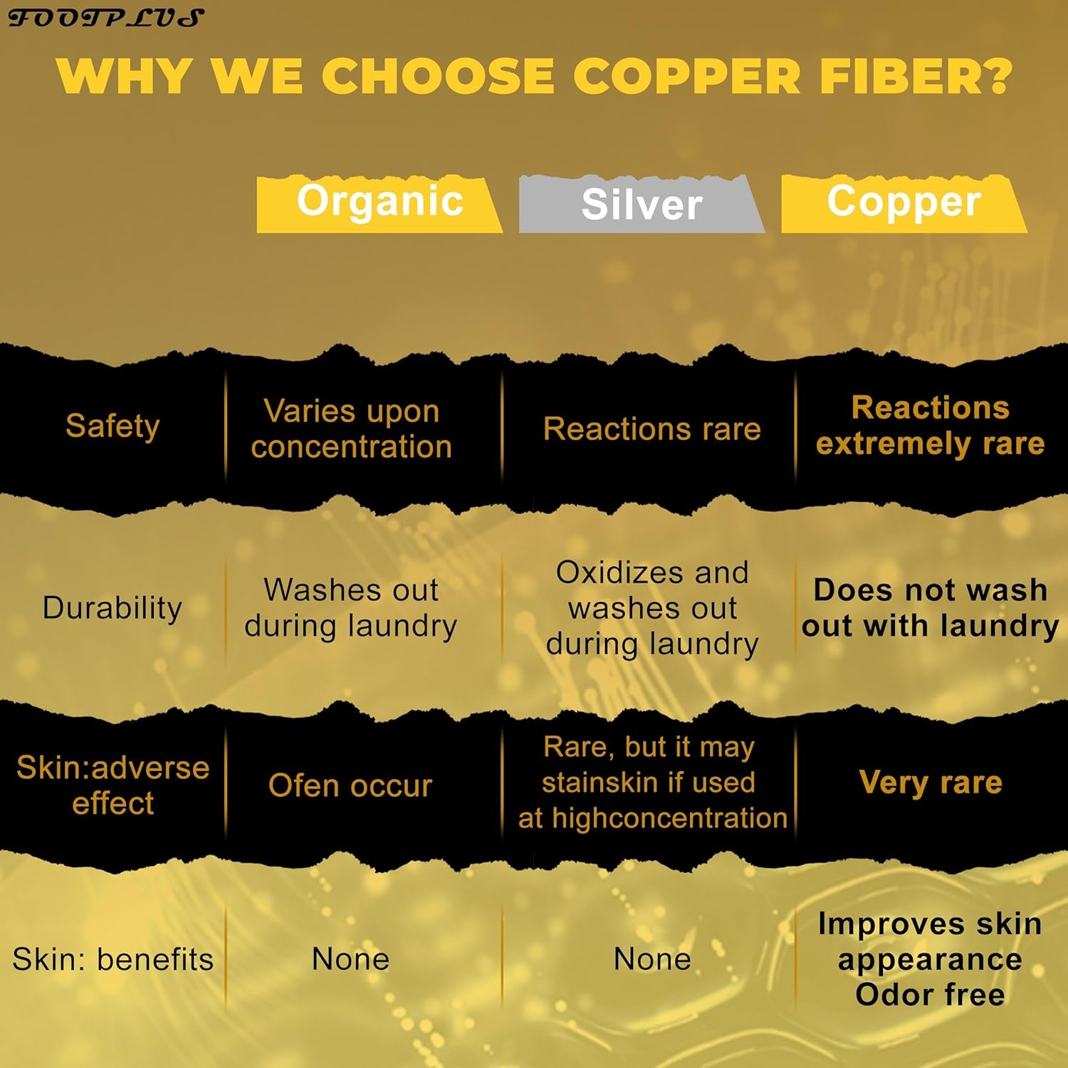 Copper Compression Socks,Unisex Cushioned Sole Arch Support Athletic Ankle/Crew Running Hiking Socks